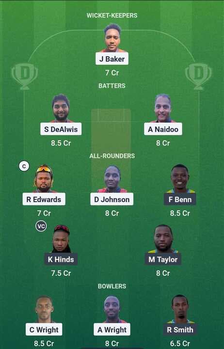 North American T20 Cup 2025 - Cayman Islands vs Bahamas: Dream11 Team