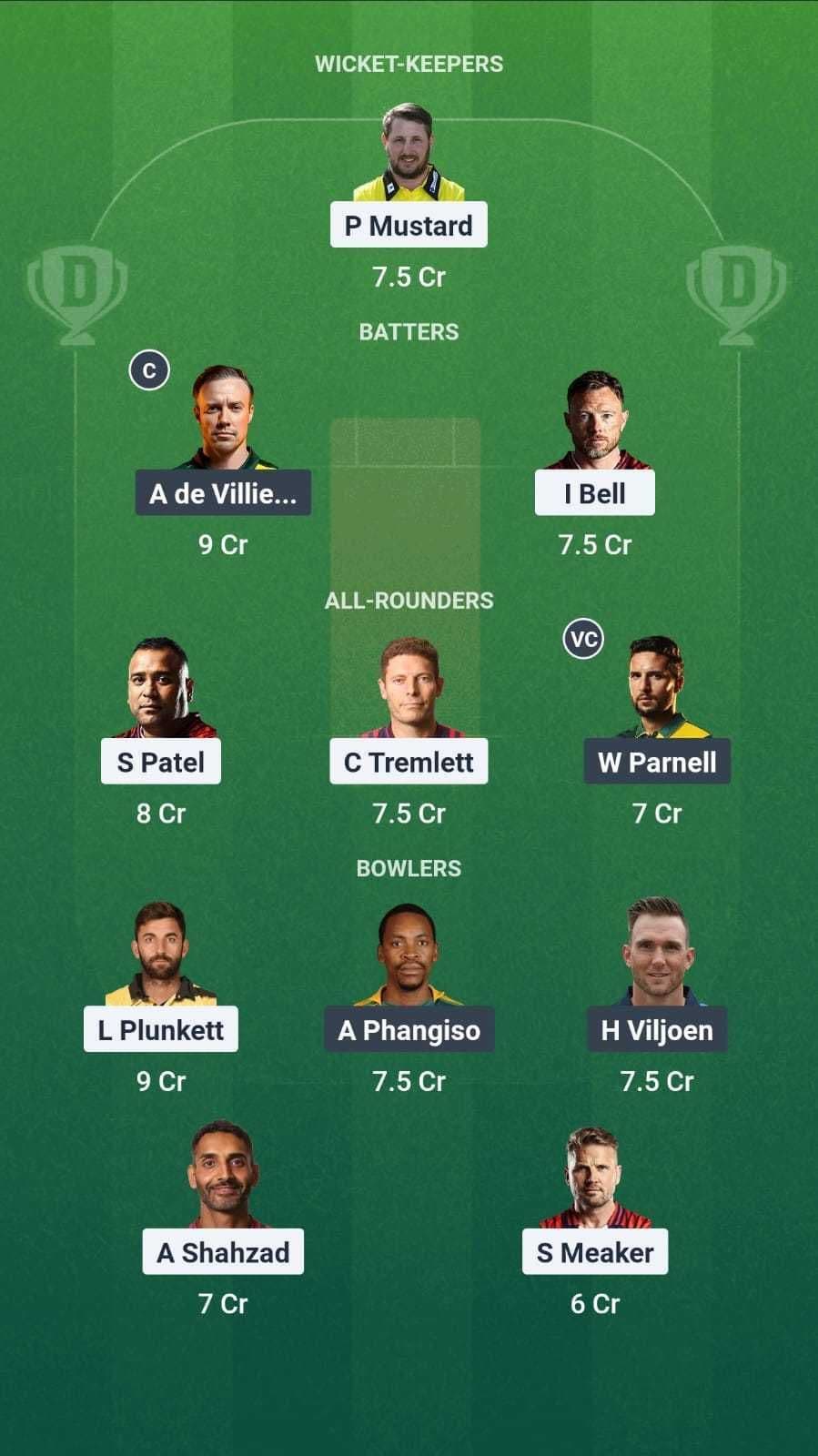 England Champions vs South Africa Champions Dream 11 Team 