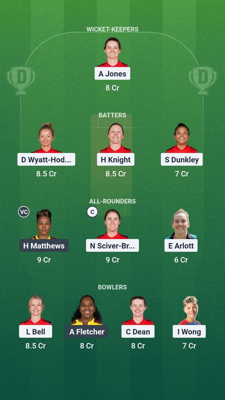 England vs West Indies Dream11 fantasy team