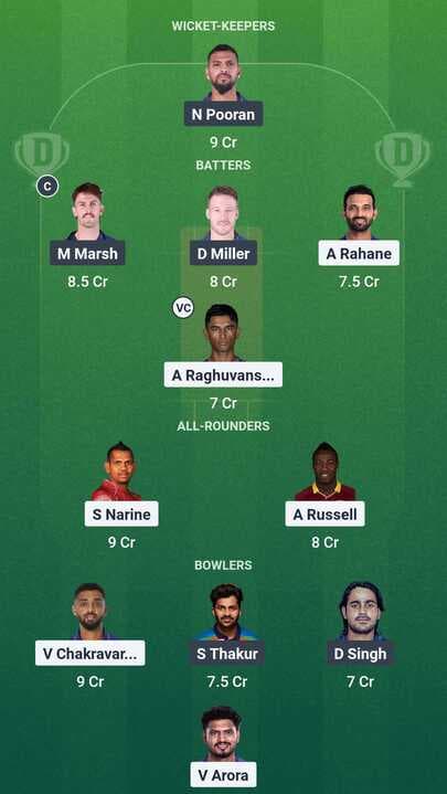 IPL 2025 - KKR vs LSG: Dream11 Team