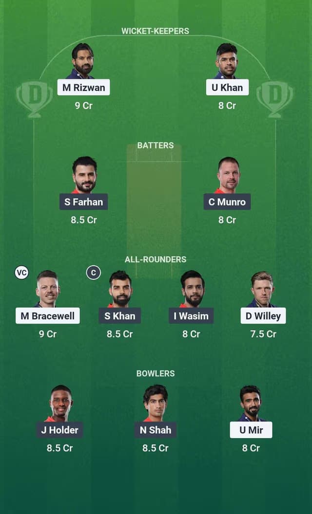 MS vs IU Dream11 Fantasy Team