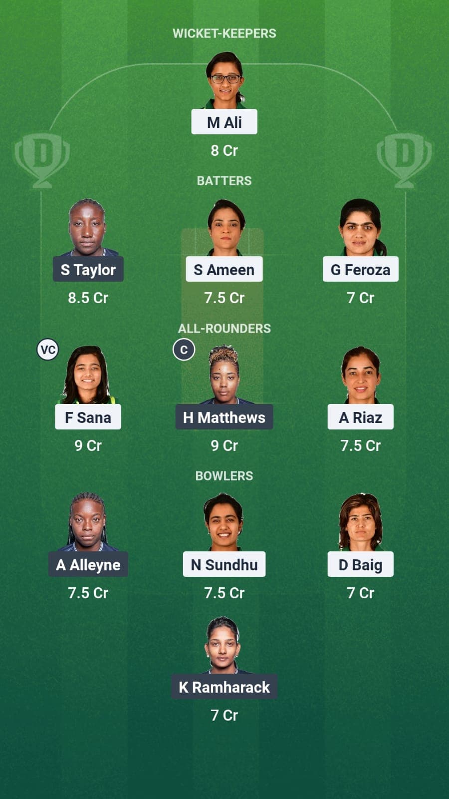 Pakistan women vs West Indies women Dream11 