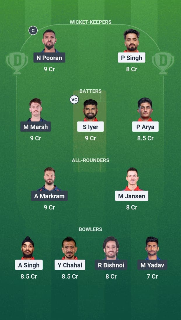 PBKS vs LSG Dream11