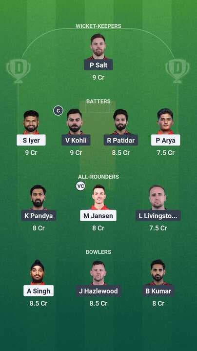 IPL 2025 - PBKS vs RCB: Dream11 Team