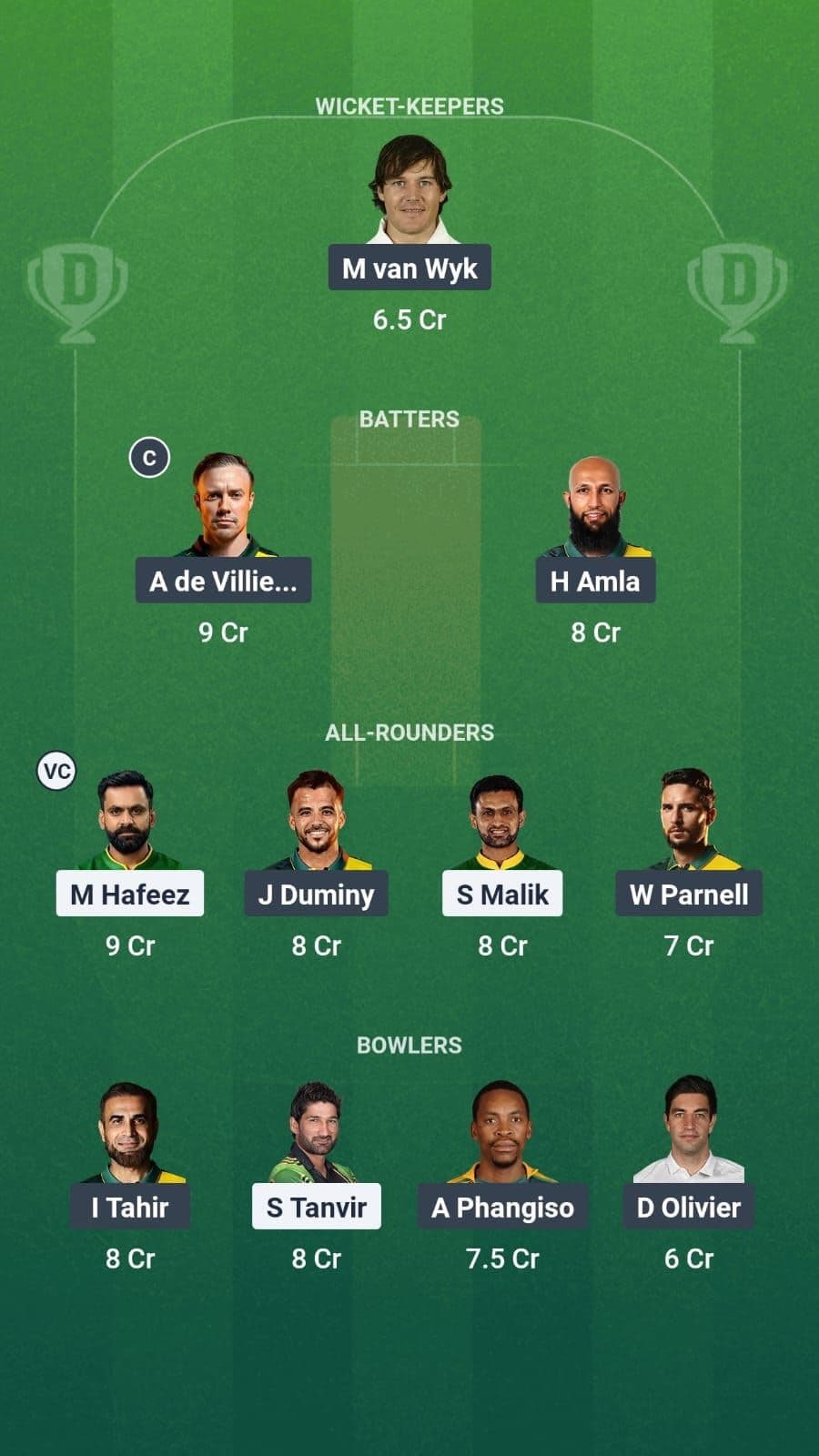 South Africa Champions vs Pakistan Champions Fantasy team