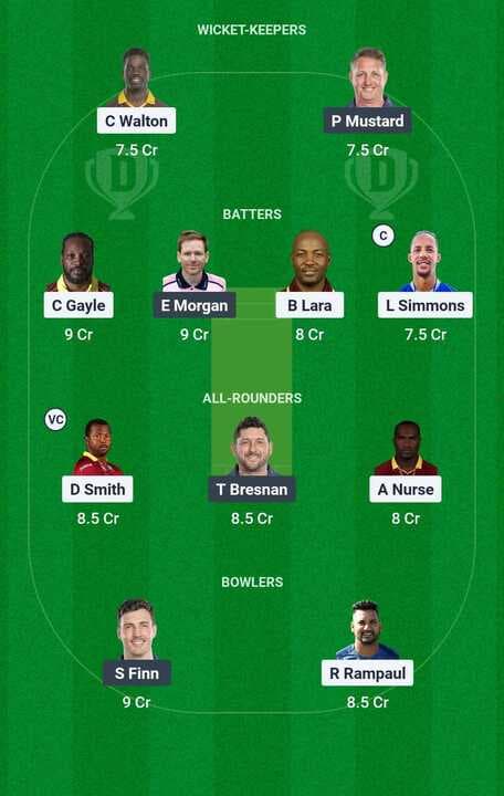 West Indies Masters vs England Masters Fantasy team