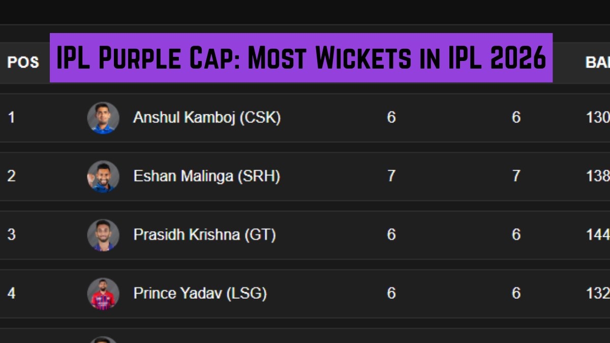 Purple Cap Race Heats Up: Kamboj, Malinga Tie at 14 Wickets