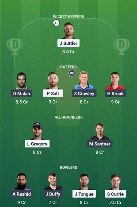 The Hundred 2025 - Manchester Originals vs Northern Superchargers: Dream11 Team