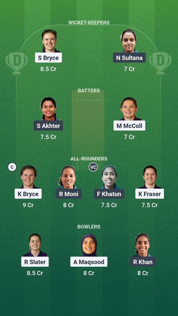 Scotland vs Bangladesh ICC WWC Qualifier dream11