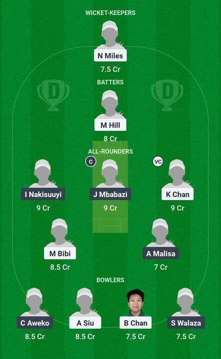 Women's T20I Qudarangular Series 2025 - Uganda vs Hong Kong: Dream11 Team